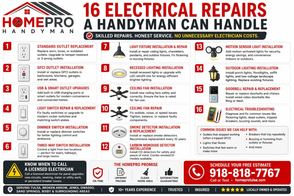 16 Electrical Repairs a Handyman Can Handle Homepro Handyman Tulsa